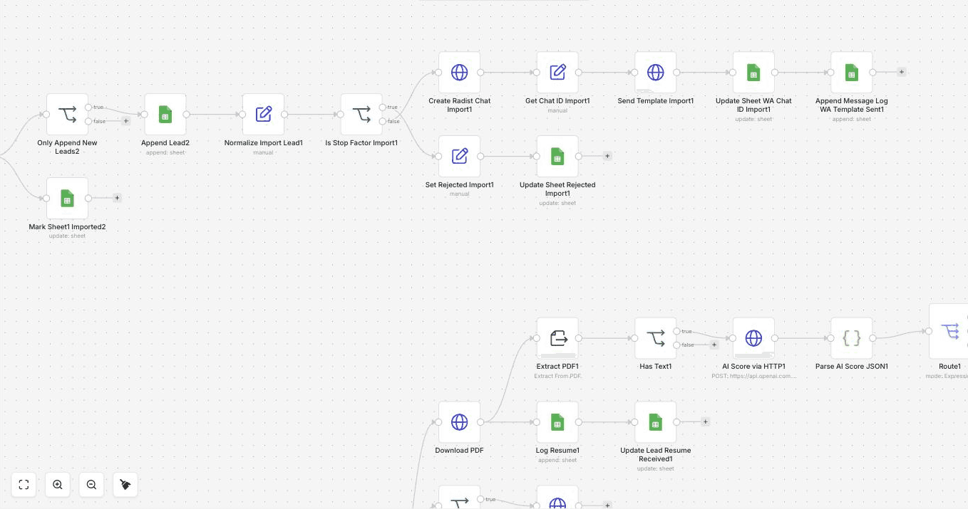 n8n workflow — lead intake: knockout filters, the templated first WhatsApp touch, and PDF extraction into AI scoring
