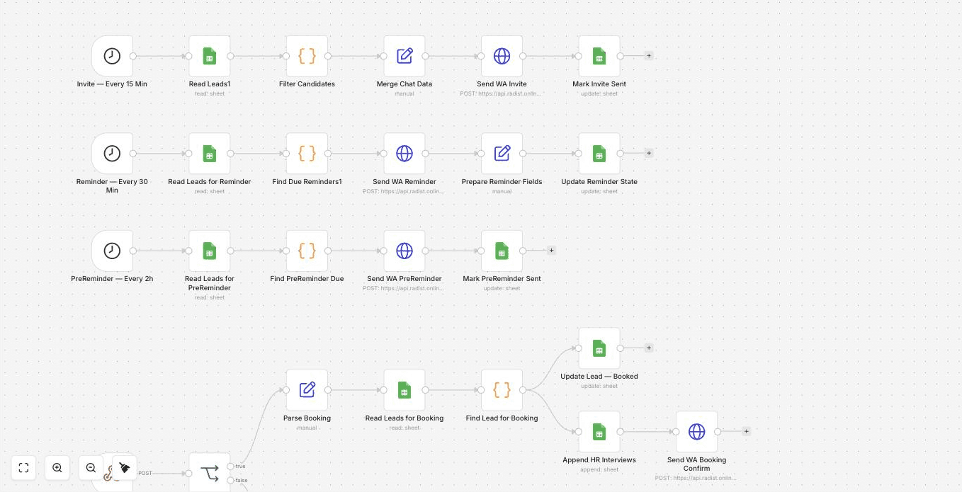 n8n workflow — schedulers: invitations, reminders and pre-reminders on timers, plus the group interview booking branch